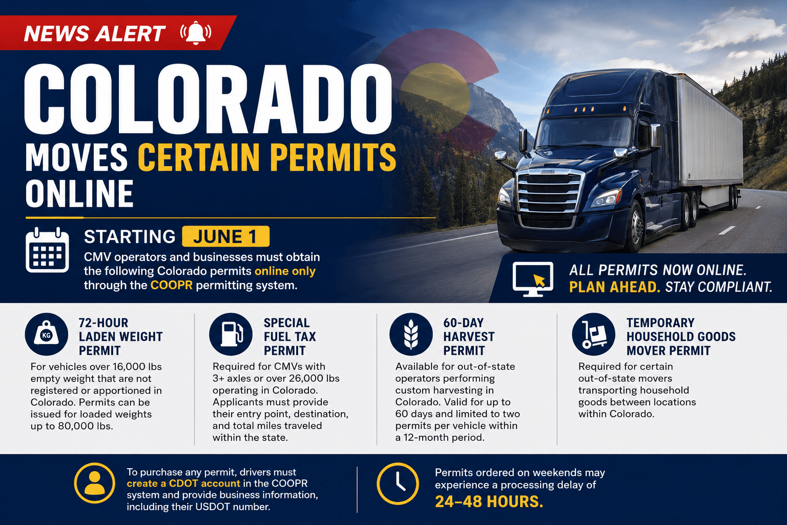 Colorado Moves Certain Permits Online